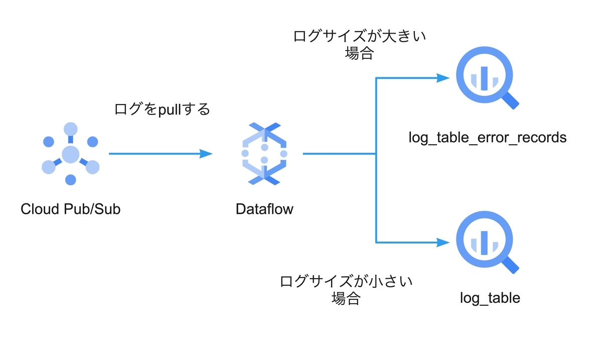 f:id:jon20:20211222023022j:plain