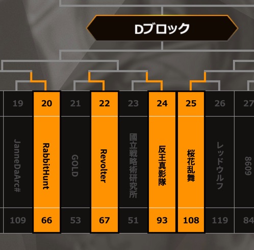 f:id:jon_snow:20200211132016j:plain