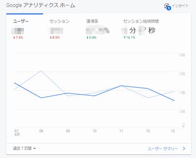 Googleアナリティクスのホーム画面