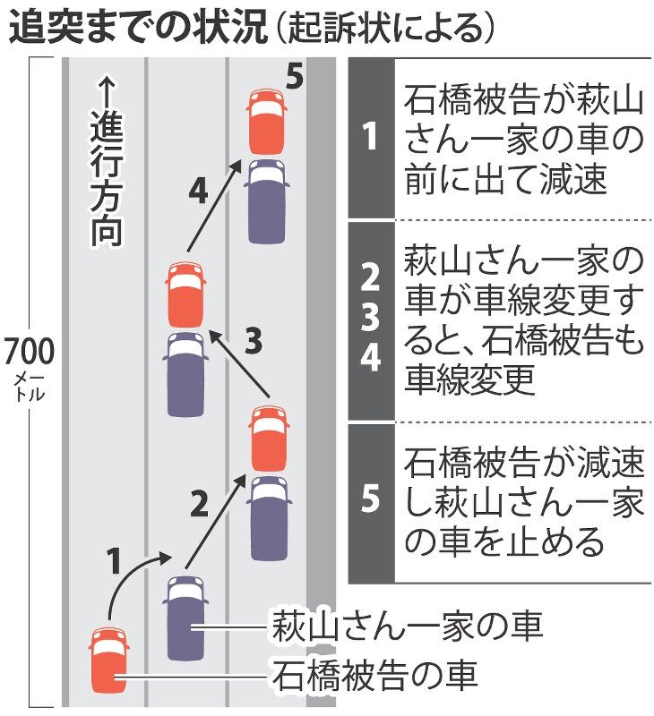 罪 傷 危険 致死 運転