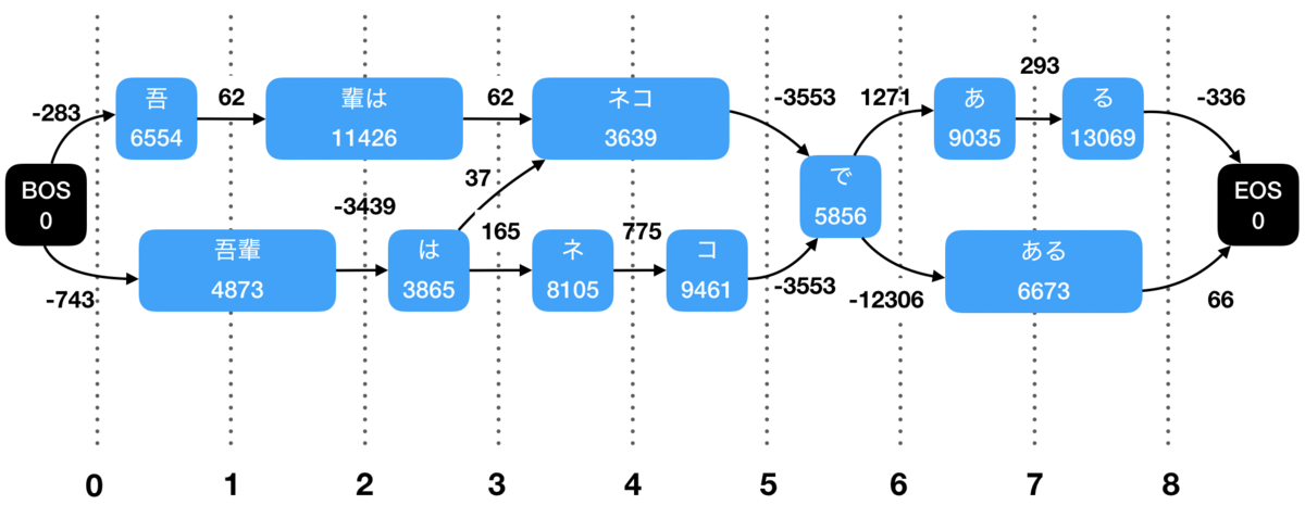 f:id:jonki:20191121215107p:plain f:id:jonki:20191121215107p:plain