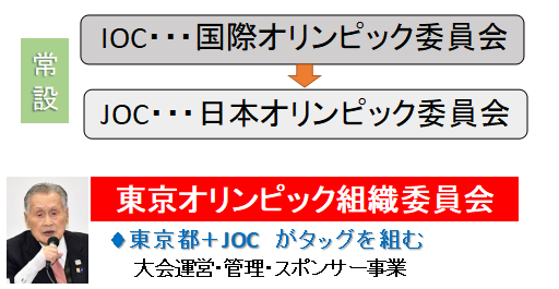 f:id:jonny1205:20200908133213p:plain f:id:jonny1205:20200908133213p:plain