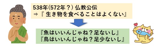 f:id:jonny1205:20220118114626p:plain