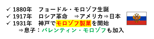 f:id:jonny1205:20220211113013p:plain