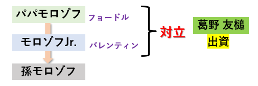 f:id:jonny1205:20220214092953p:plain