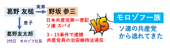 f:id:jonny1205:20220214162059p:plain