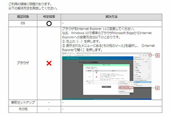 マイナポイントの予約ができない理由1「ブラウザ」