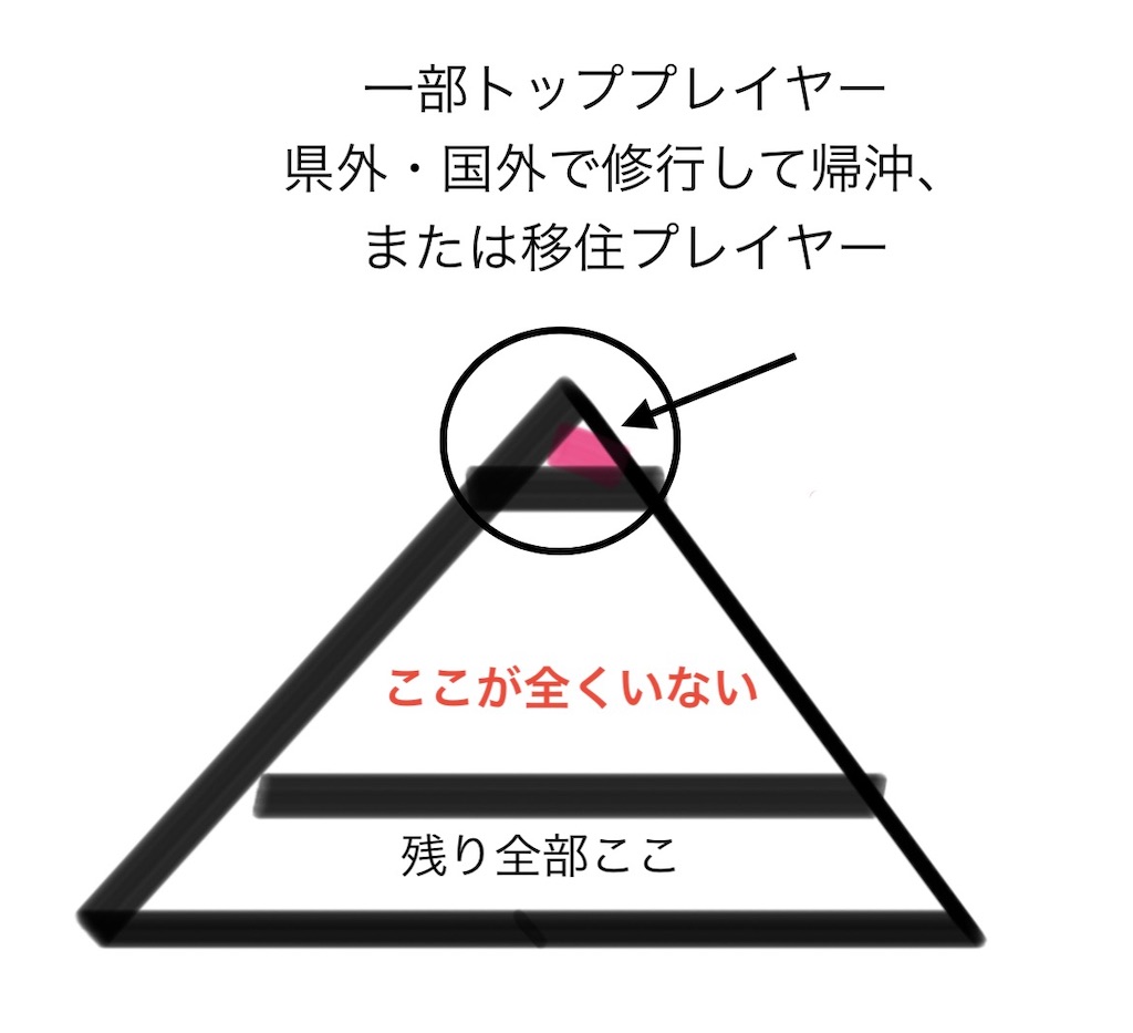 f:id:joooeguitar:20260621223200j:image f:id:joooeguitar:20260621223200j:image