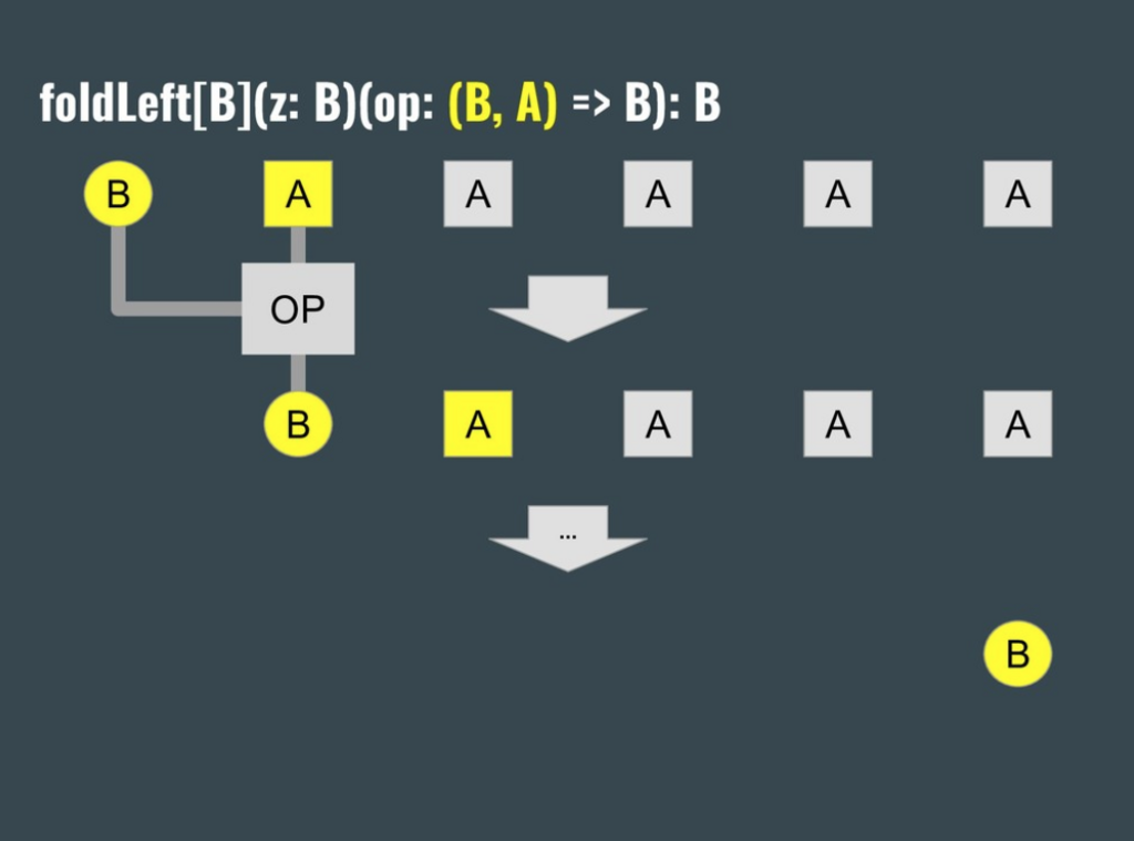 f:id:jooohn:20180718223944p:plain f:id:jooohn:20180718223944p:plain
