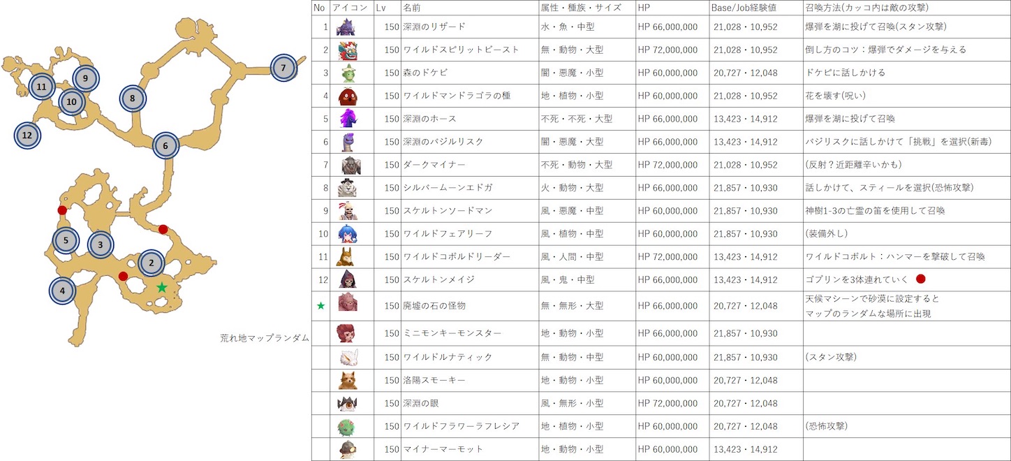 ラグマス日記vol31 来たる 4次職 ラグマスep7 0 龍之城 洛陽 実装 3月24日 じょっぴーのラグマスにっきー