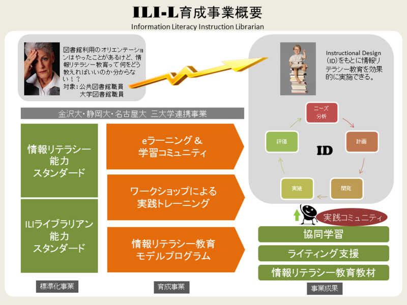 f:id:josei008-12:20120622125929p:image