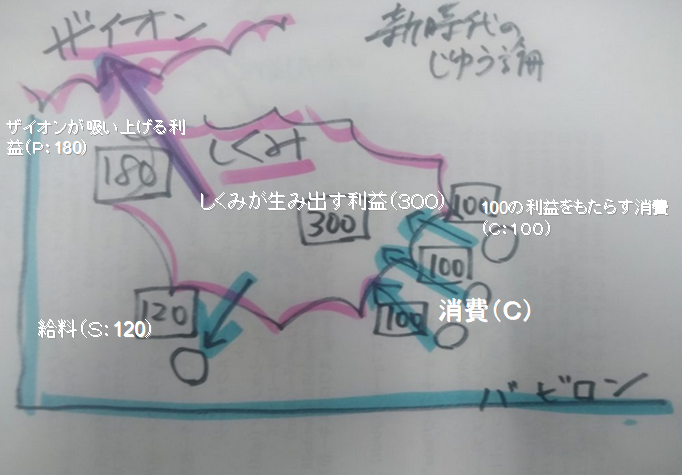 f:id:josou-world:20181118153953p:plain f:id:josou-world:20181118153953p:plain