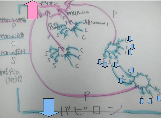 f:id:josou-world:20181118161901p:plain f:id:josou-world:20181118161901p:plain
