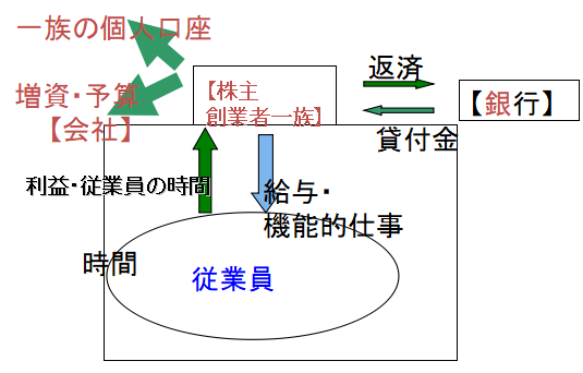 サラリーマンは 会社のために働く をやめよう 自分のために会社を使え 真面目に働いたら負け な理由 会社のいいところ悪いところ 人間の教科書