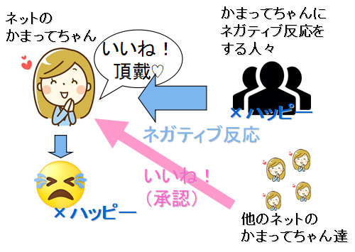 誰でも有名人気取り社会 は素晴らしい 自己顕示欲の過剰噴出の対処法 ネットのかまってちゃん は悪いこと なぜ人は過剰承認欲求にストレスを感じるのか 人間の教科書