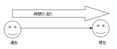 f:id:josou-world:20190207111404p:plain
