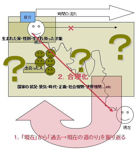 f:id:josou-world:20190207121838p:plain