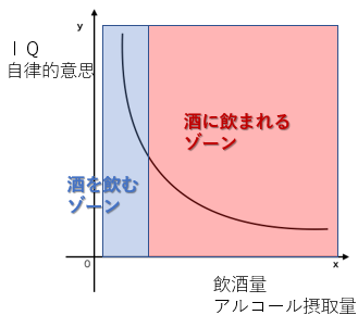 酒断ち1か月 飲むお酒 が 飲まれるお酒 に変わるラインは 脱アルコール洗脳記vol 3 人間の教科書