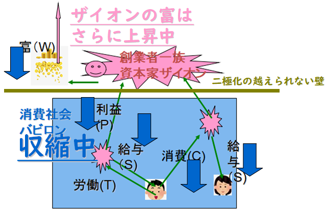 f:id:josou-world:20200327170733p:plain