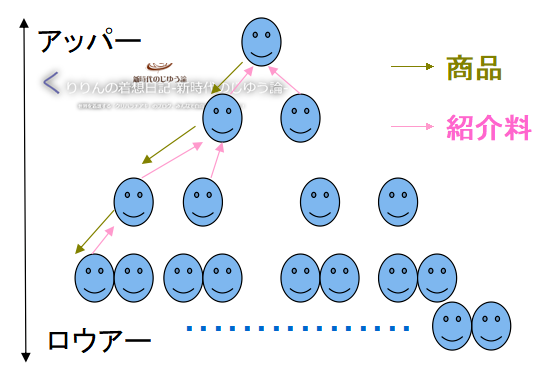 f:id:josou-world:20200827141520p:plain f:id:josou-world:20200827141520p:plain