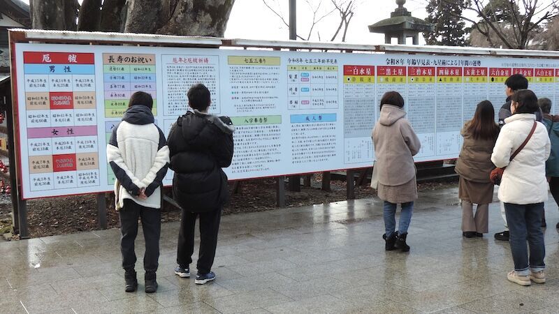 長寿祝い年から厄払い歳・八方塞がり歳まで、今年の運勢がわかる年齢早見表。