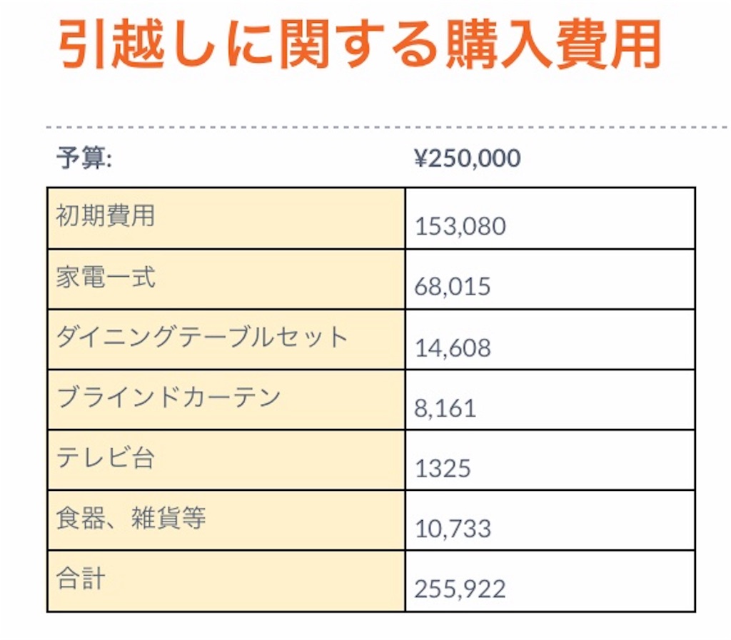 一人暮らしの初期費用 ミニマリストとマキシマリストの暮らし 一人暮らしの初期費用 ミニマリストとマキシマリストの暮らし
