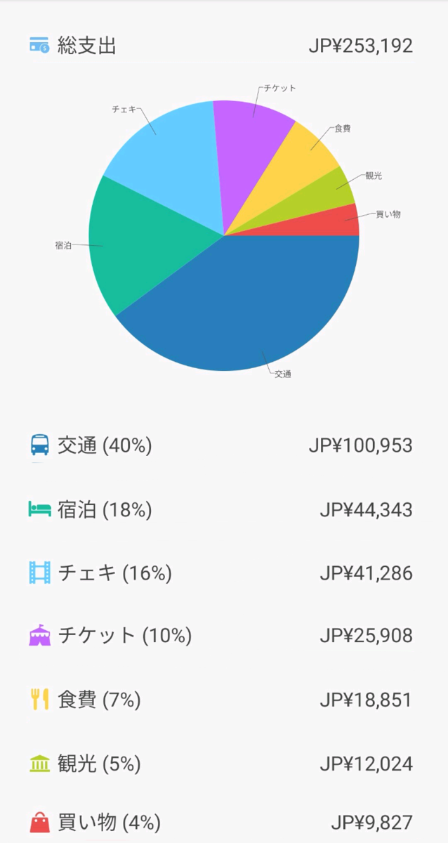 f:id:journey0127:20190804182248p:plain