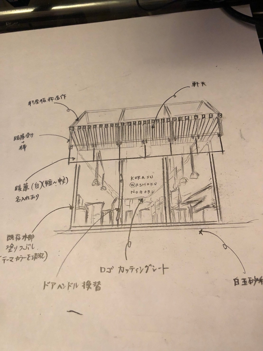 f:id:journeyjourney:20190605190926j:plain f:id:journeyjourney:20190605190926j:plain