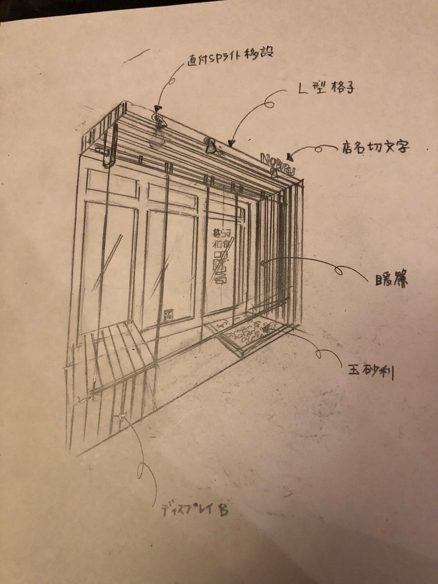 f:id:journeyjourney:20190605190952j:plain f:id:journeyjourney:20190605190952j:plain