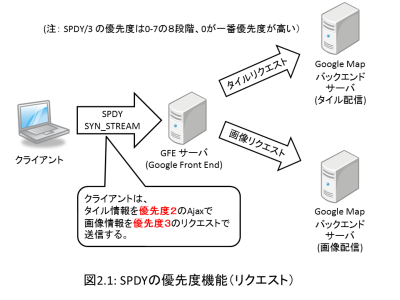 f:id:jovi0608:20140207080025p:image:w480