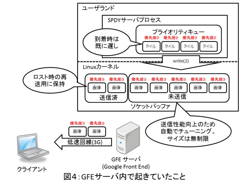 f:id:jovi0608:20140207080029p:image:w480