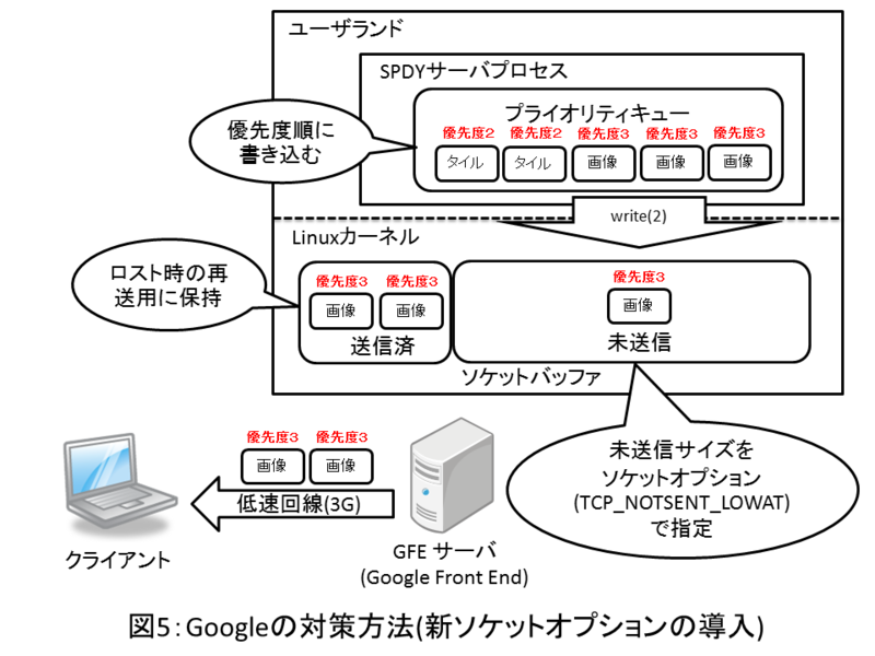 f:id:jovi0608:20140207080030p:image:w480