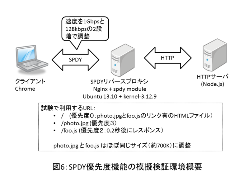 f:id:jovi0608:20140207080031p:image:w480