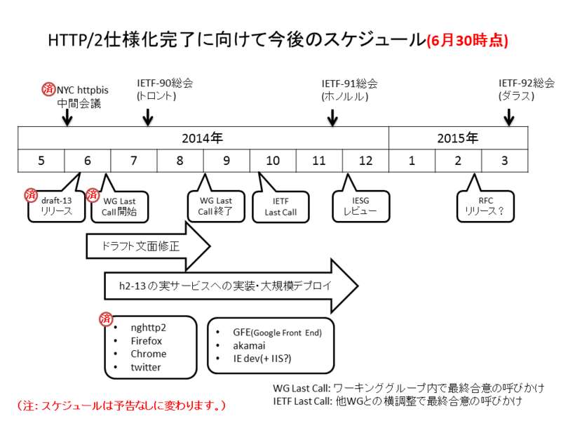 20140630155254