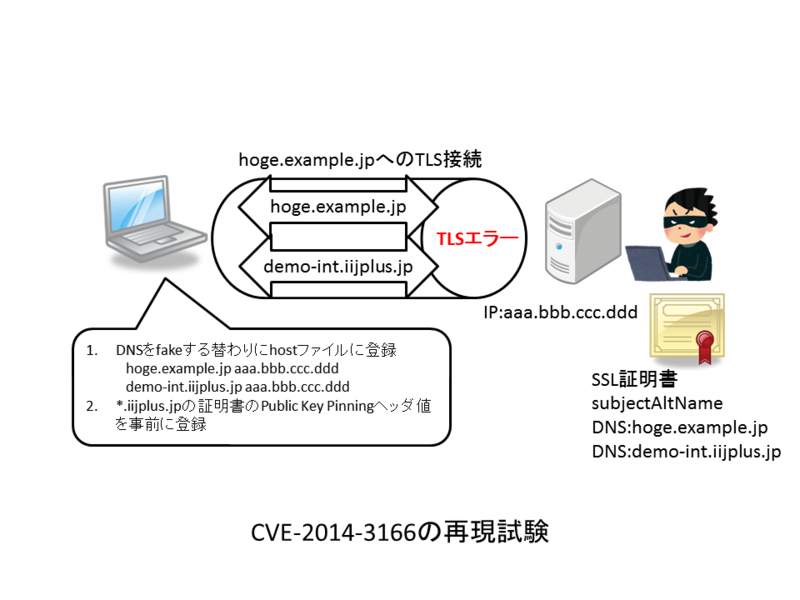 f:id:jovi0608:20140821171723p:image:w640