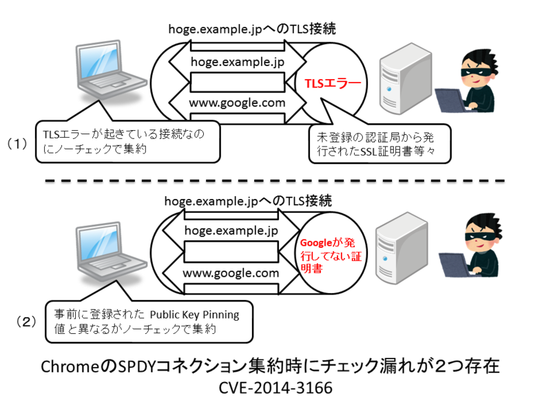 f:id:jovi0608:20140821171725p:image:w640