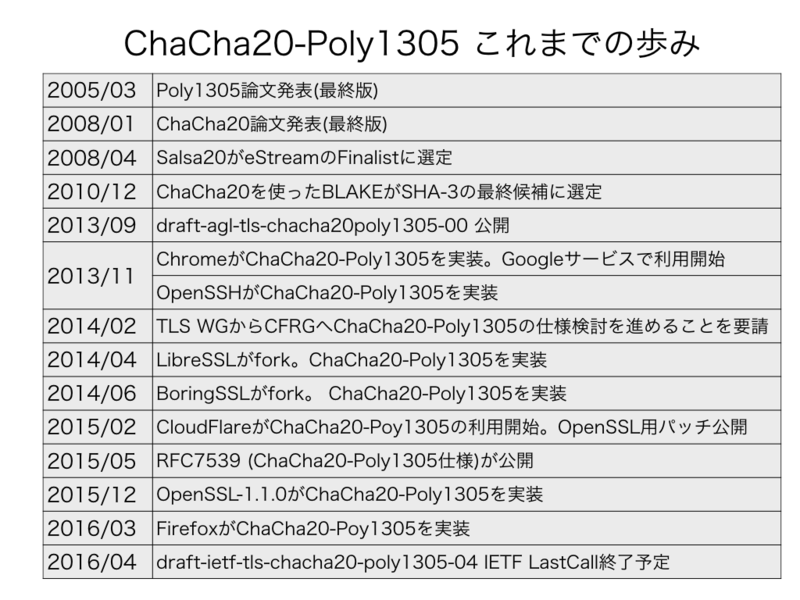 f:id:jovi0608:20160404114842p:image:w640 f:id:jovi0608:20160404114842p:image:w640