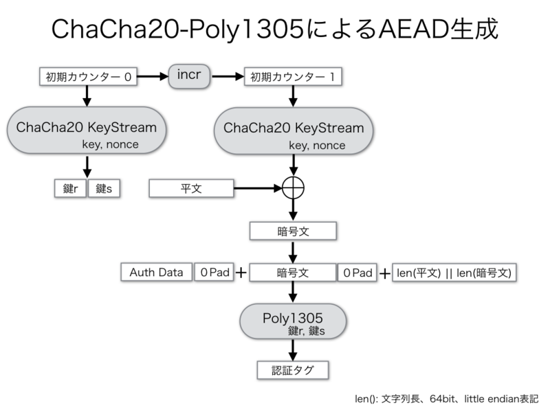 f:id:jovi0608:20160404114854p:image:w640 f:id:jovi0608:20160404114854p:image:w640