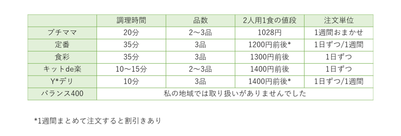 f:id:joyful365days:20180604055024p:plain