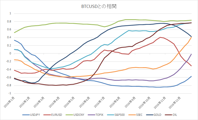 f:id:jpbitcoin:20170111004609p:plain