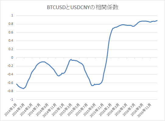 f:id:jpbitcoin:20170111005418p:plain