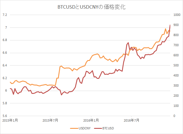 f:id:jpbitcoin:20170111030740p:plain