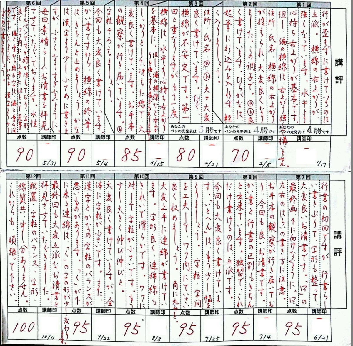 2015年】日ペンボールペン習字講座で提出した課題のまとめ - ペンの光