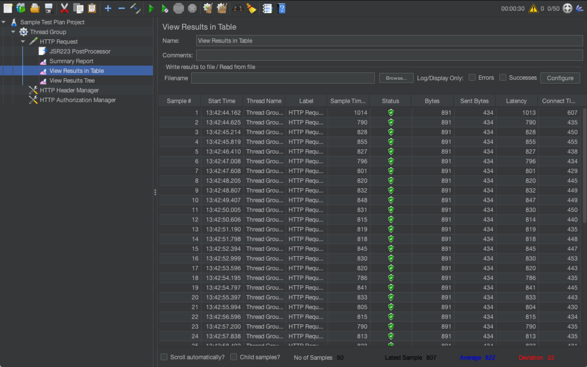 JMeter Load Test Result Example