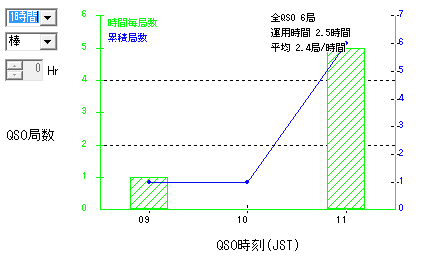 Ja9コンテストに参加 Jr0ecqの徒然日記