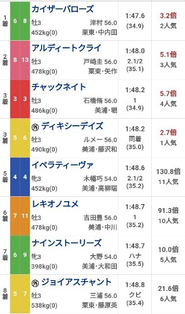 f:id:jralove:20210206164735j:image