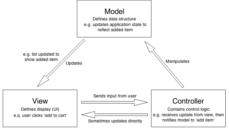 黒べこ本 Kotlin でspring Boot入門メモ Controller ざっくりthymeleaf １クール続けるブログ