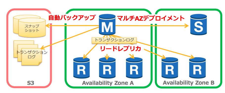 f:id:jrywm121:20180506011824p:plain