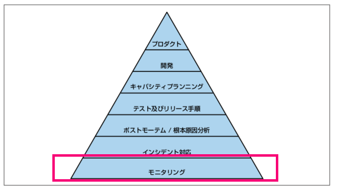 f:id:jrywm121:20200324230142p:plain f:id:jrywm121:20200324230142p:plain