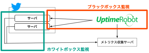 f:id:jrywm121:20200324230737p:plain f:id:jrywm121:20200324230737p:plain